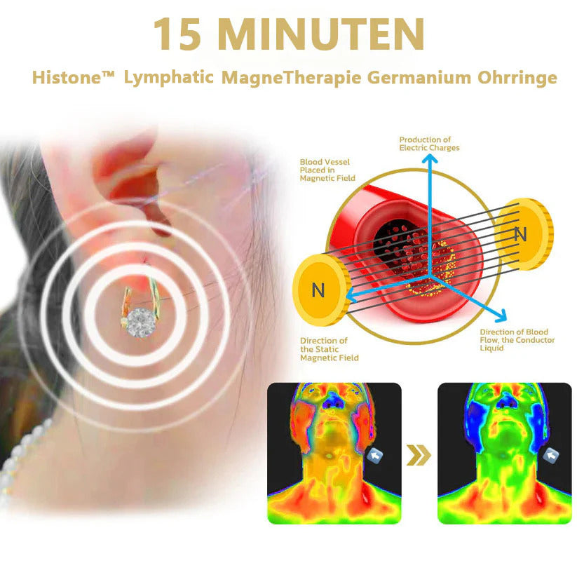 🎁Histone Lymphatic MagneTherapy Germanium Earrings